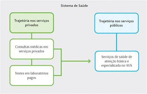 Pesquisa TransOdara e vínculo com travestis e mulheres trans。